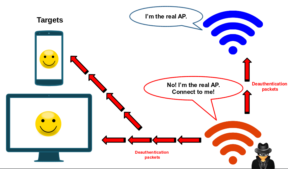 Wifiphisher operation