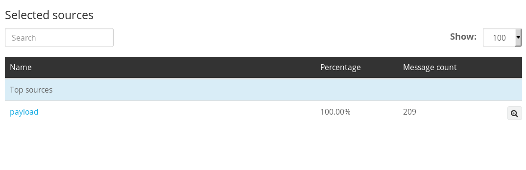 Graylog sources