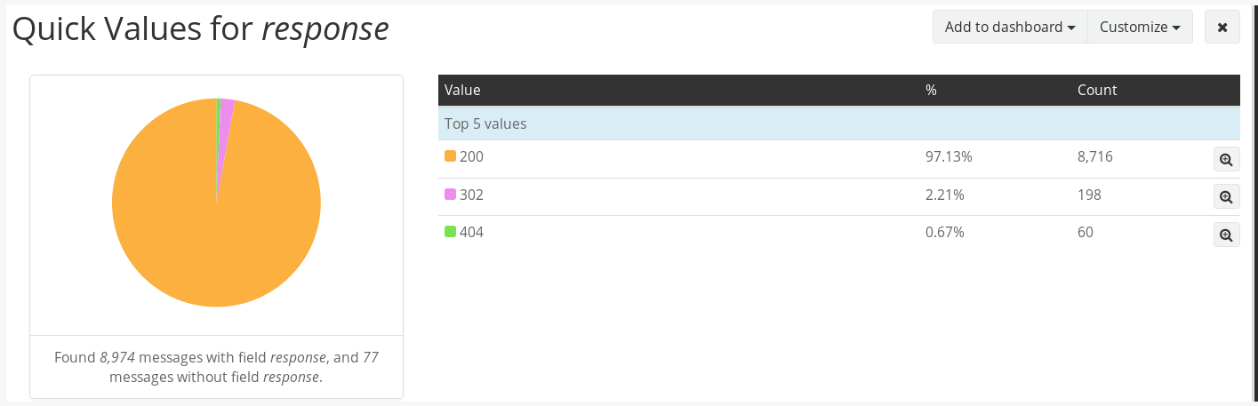 Response quick values 2